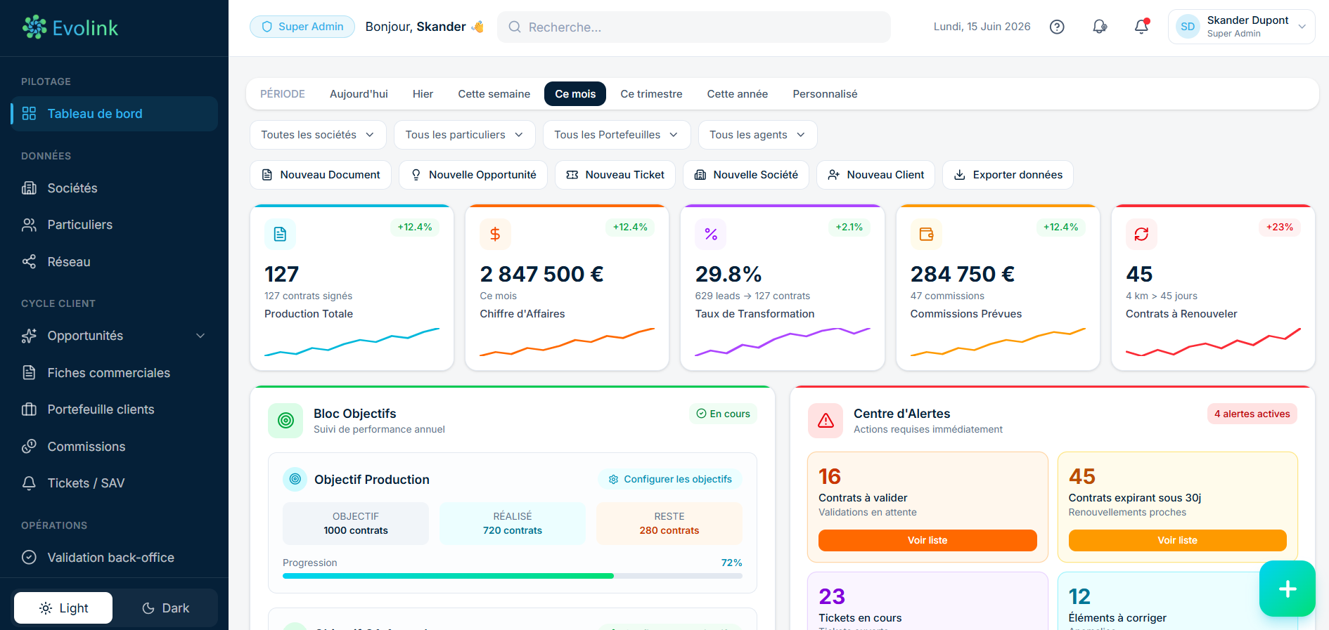 Dashboard CRM