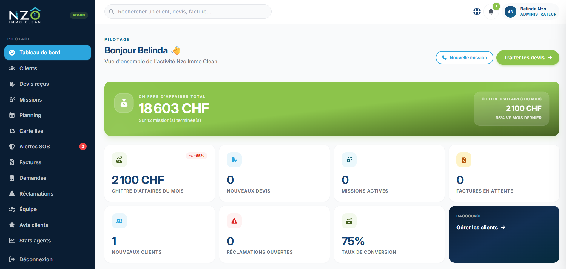Dashboard admin